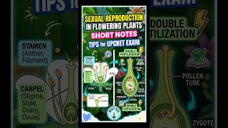 Concise short notes for UPCNET EXAM 2026🔥 BIOLOGY #notes #upcnet @DeepakMedLife 💕💯