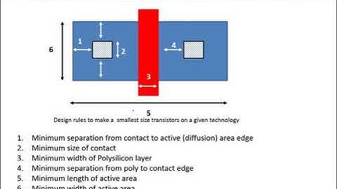 VLSI Design Rules on Microwind tool (Lecture 10)