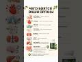 🚨 Большинство людей думают, что органы начинают «болеть» внезапно…