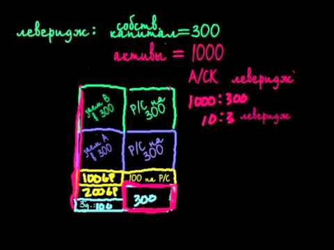Банковское дело, часть 10: Знакомство с понятием финансового рычага
