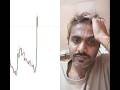 Great Setup Keep It up #viralshort #duet #dothingsyoudontwanttodo #viral #trading #tradingshorts