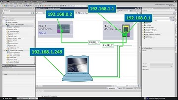 SIEMENS CPU to CPU S7 Routing: PN/IE to PN/IE