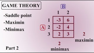 Game theory [Operations research]- Part 2- Saddle point- 10 solved examples