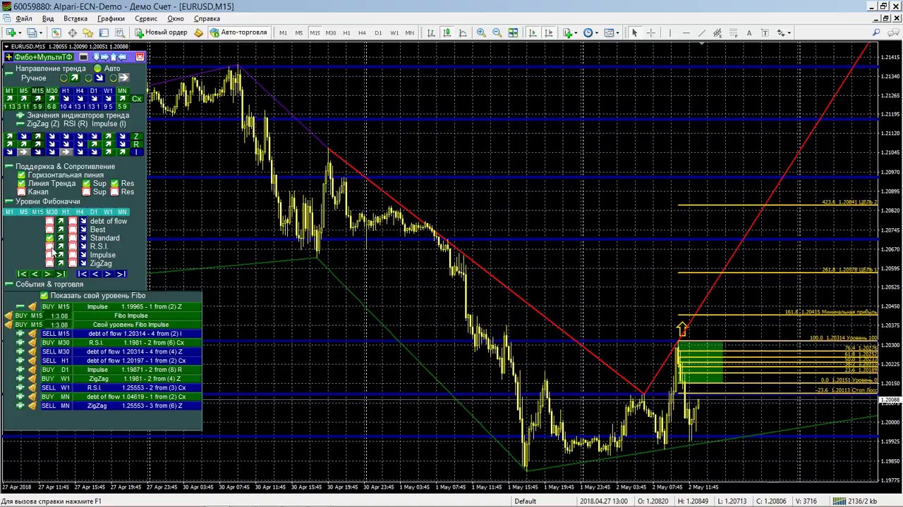Usd rus торговля на форекс на дневных графиках