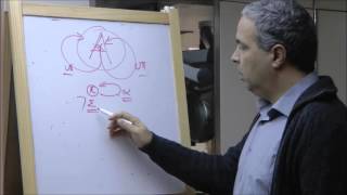 Ν. Λυγερός - Masterclass Υπερβατική αντίληψη. MD, Ηράκλειο Κρήτης. 21/02/2016