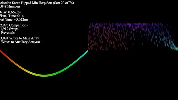 Over 70 Sorting Algorithms in Under an Hour - Sine Wave