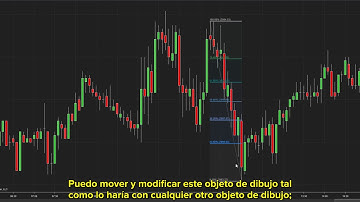 Fibonacci, Gann y Herramientas Avanzadas