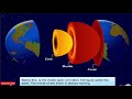 FACT ABOUT EARTHQUAKE || WITH 3D ANIMATION || FOCUS , SEISMIC WAVES, LAYER OF THE .................