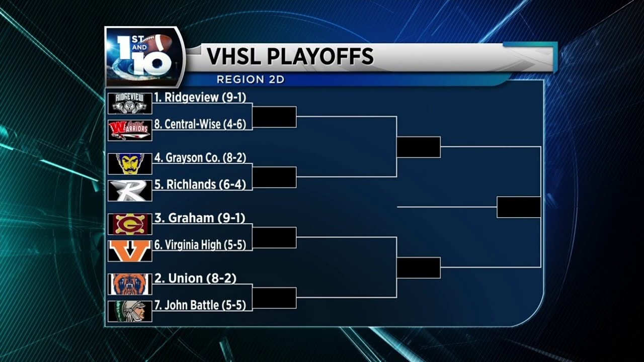 VHSL 1st and !0 Playoff Pairings YouTube