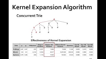 [ICDE 2022]Maximal Directed Quasi Clique Mining