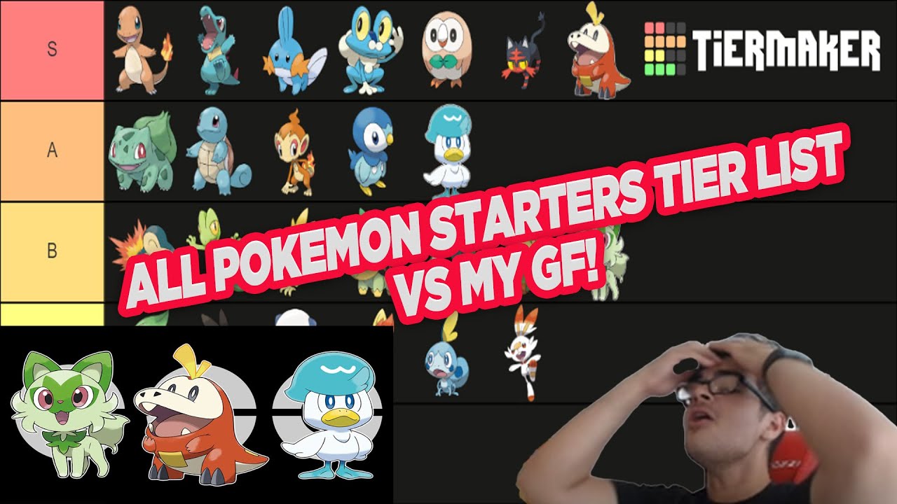 Create a Pokémon Starter (Gen 9) Tier List - TierMaker