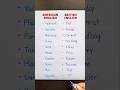 American English V S British English