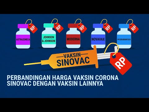 Perbandingan Harga Vaksin Corona Sinovac dengan Vaksin Lainnya