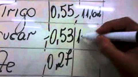 Como calcular a receita bruta de um produto?