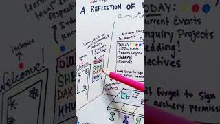 Educ 5021 final project (part 2)