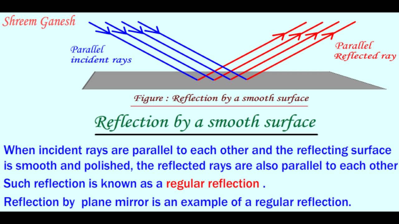 The way to a perfect smooth surface