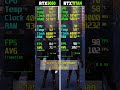RTX 5050 vs RTX TİTAN - 8 Game Test - Which Is Better?