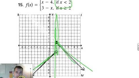 2.7.2 Graphing Piecewise Functions
