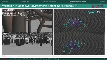 Autonomous Navigation in Unknown Cluttered Environments: log-MPPI Control Strategy (RAL-IROS 2022)