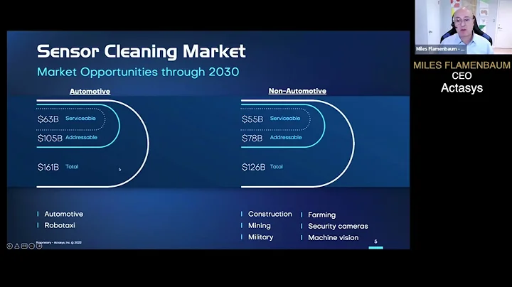 Actasys - Virtual Rocket Pitch presentation at CON...