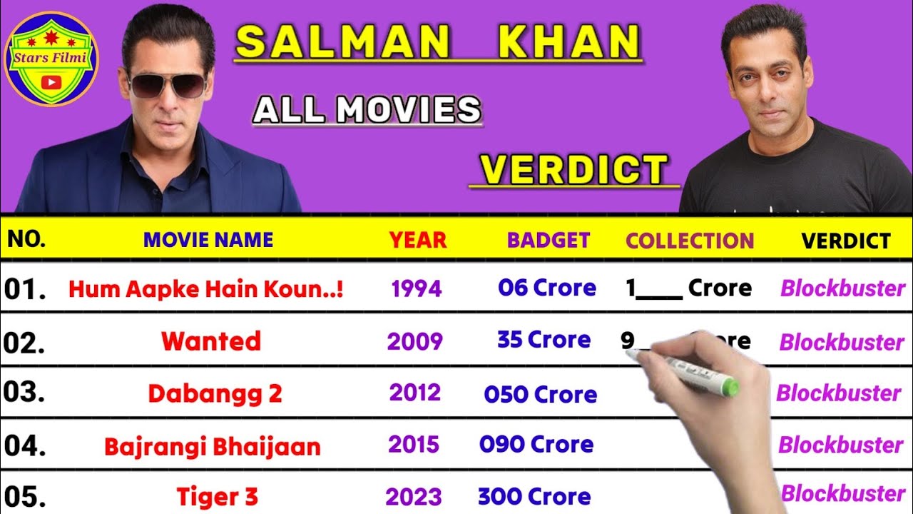 Salman Khan All Movies Verdict 2024 | Salman Khan Hit or Flop Movie List |