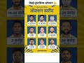 viratkohli#rohitsharma#msdhoni#cskvsrcb#indvsaus #indvspak#ipl26#shorts#status#klrahul#ipl