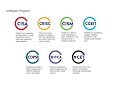 Various Courses by ISACA