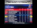 Mi Is Back On Point Table 🗿