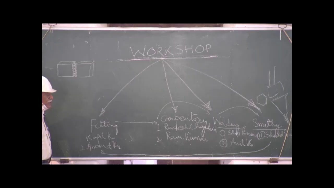 Workshop Practice - YouTube