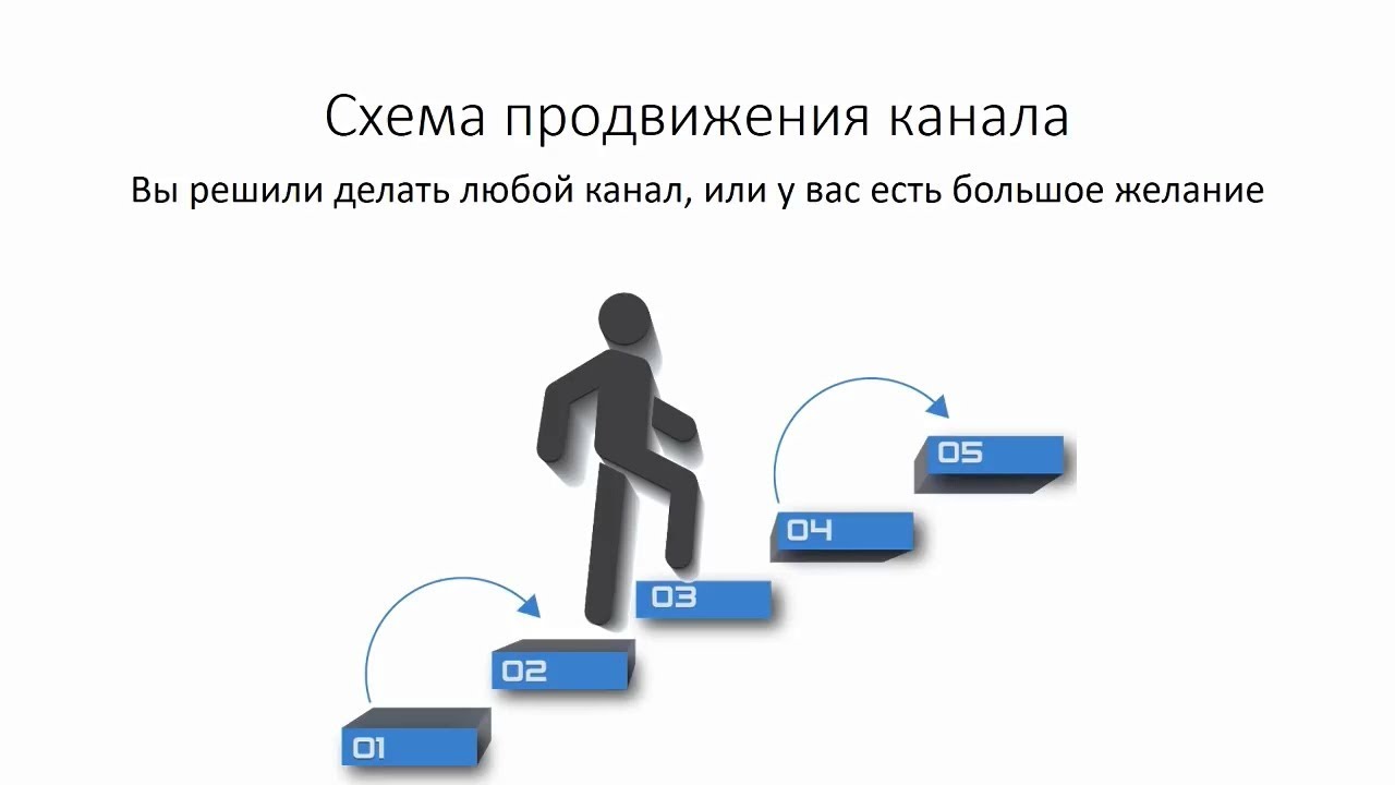 Продвигать перевод. Схема продвижения. Каналы продвижения. Продвижение ютуб канала. Продвижение раскрутка каналов.