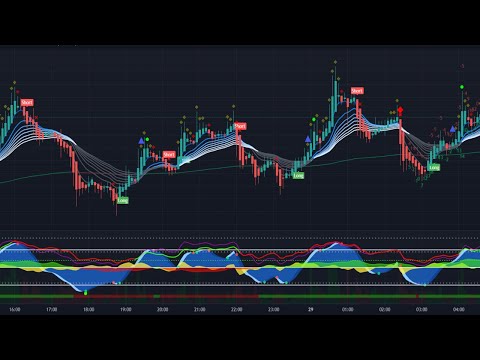 Bitcoin Livestream - Buy/Sell Signals - Market Cipher 