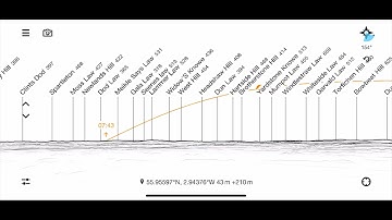 Peakfinder Blindwells