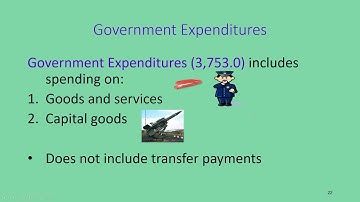 ECON002 S20 Chapter7 Part2