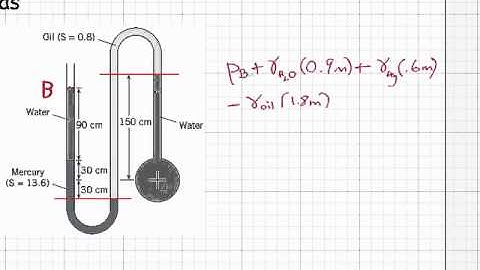 manometer-problem