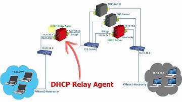 DHCP Relay Agent on Centos 7.6
