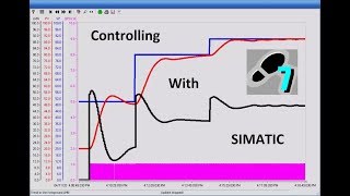 8  SIEMENS FB42 for PID step control in STEP 7 (Part3)