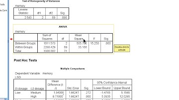 V7.6 - Protected Fishers LSD in SPSS