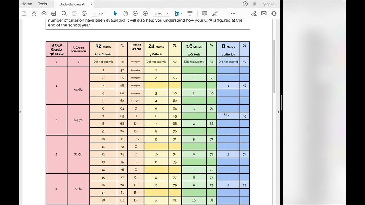 converting-ib-grades-into-traditional-grades-youtube