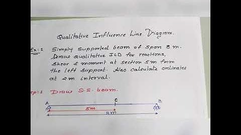 Qualitative ILD for simply supported beam _part 1 by Pinal Patel