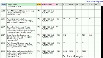 #tnea2025 #rm #ra 🤖 | Top Engineering Colleges for Robotics and Automation | Based on #tnea2024