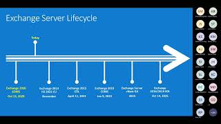 Microsoft Exchange Tips & Tricks
