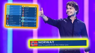 every "12 points go to NORWAY" in eurovision final