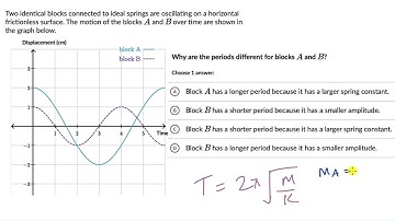 Worked example: Analysing spring-mass system | Oscillations | Physics | Khan Academy