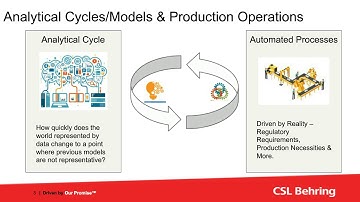Moving up the Value Chain with Advanced Analytics and AI