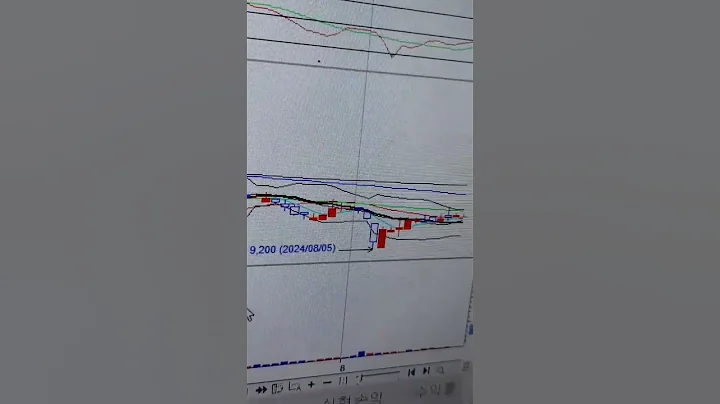 오이솔루션 10000만원 까지 매수중                       턴어라운드종목8월21일