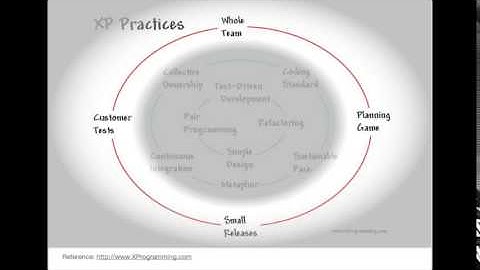 [Scrum 101]  Scrum and XP (Extreme Programming)
