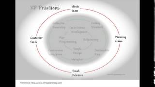 [Scrum 101]  Scrum and XP (Extreme Programming)