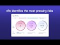 vRx: Act on the right risk with built-in remediation