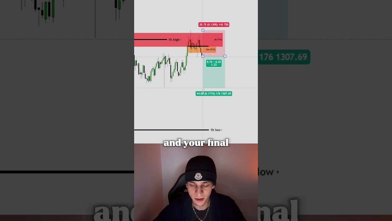 Эта комбинация свечи и FVG сигнализирует о быстром развороте.