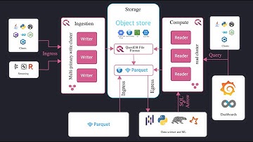 Introduction to QuestDB